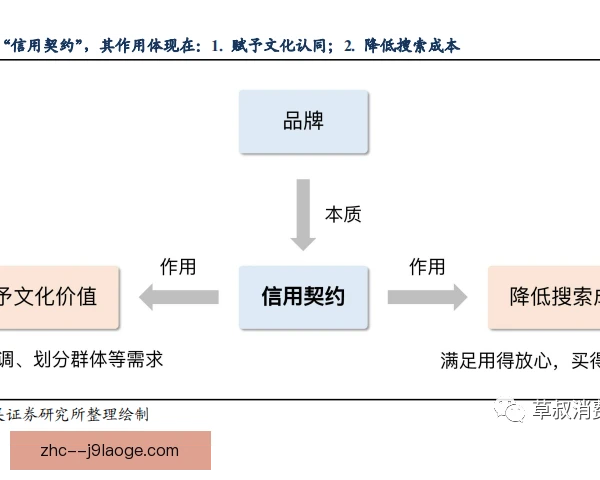 买断条款影响品牌价值，合同设计需平衡竞技与商业